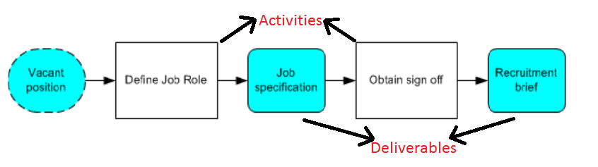 process map 1