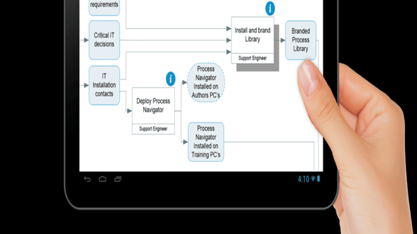 process mapping triaster 1-437850-edited.png