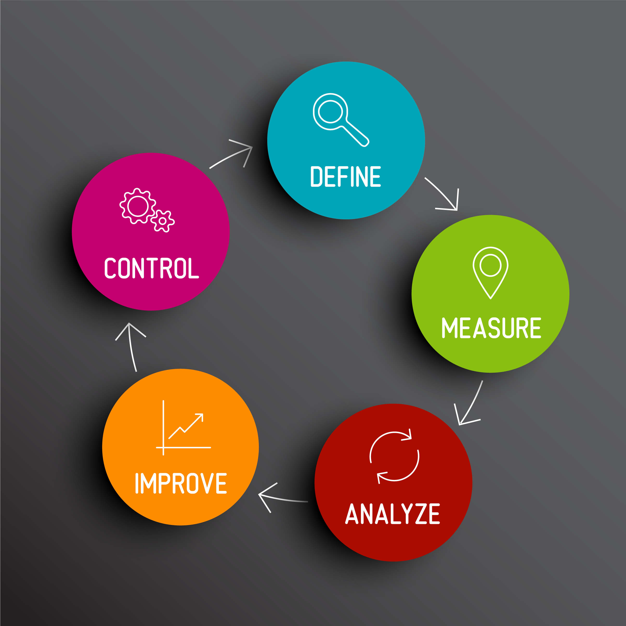 DMAIC Process vs Cycle: Why Process Wins Every Time