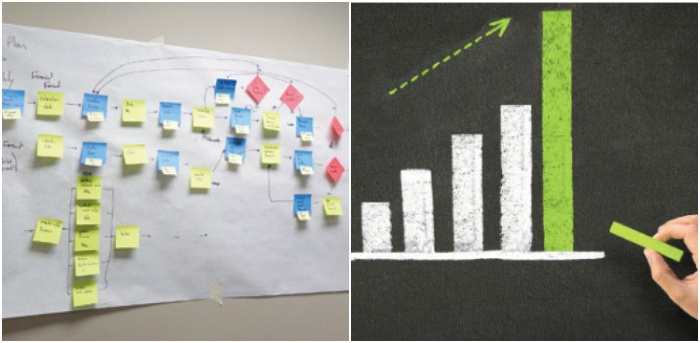 How Do I Get Return On Investment (ROI) From Process Maps?