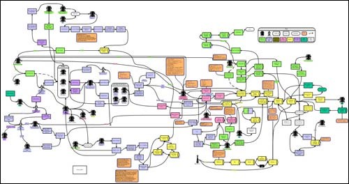 complicated process flow