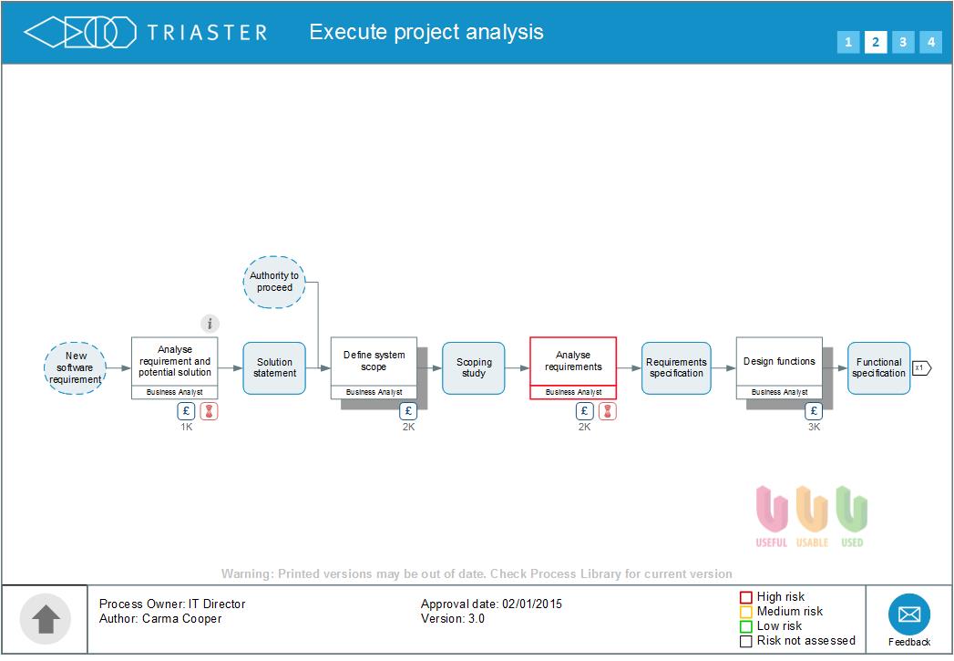 Process Costing A Simple Method to Find How Much Your Processes Cost