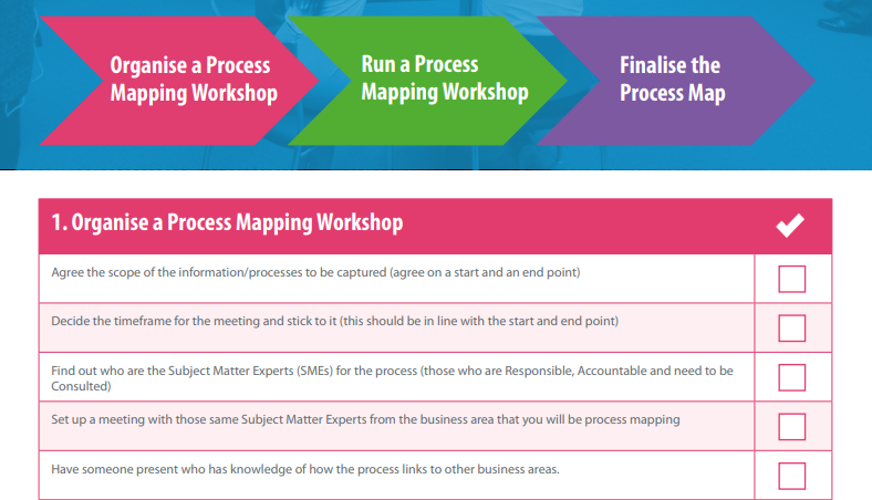 Process Mapping Checklist How to Make an Accurate Process Map